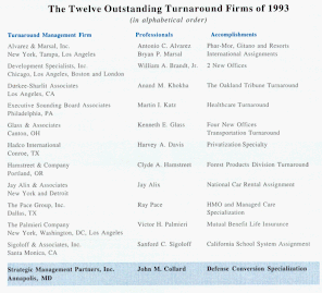 Top 12 Outstanding Turnaround Management Firms, Turnarounds & Workouts Magazine